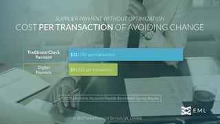 * 2015 Electronic Accounts Payable Benchmark Survey Results
$31 USD per transaction
$9 USD per transaction
Traditional Check
Payment
Digital
Payment
SUPPLIER PAYMENT WITHOUT OPTIMIZATION
COST PER TRANSACTION OF AVOIDING CHANGE
© 2017 Store Financial Services UK, Limited
 