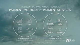 Payment Methods
Created By The Banking System
THE RISE IN NON-BANK PAYMENT PROVIDERS
PAYMENT METHODS VS PAYMENT SERVICES
Payment Services
Created By Non-banking Partners
ACH
MERCHANT
ACQUIRING
CARDS
CHECK
WIRE
GIFT
CARDS
ONLINE
CHECKOUT
P2P
PAYMENTS
© 2017 Store Financial Services UK, Limited
 