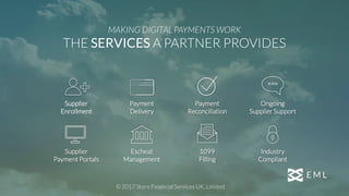 MAKING DIGITAL PAYMENTS WORK
THE SERVICES A PARTNER PROVIDES
Supplier
Payment Portals
Ongoing
Supplier Support
Supplier
Enrollment
1099
Filling
Payment
Reconciliation
Escheat
Management
Industry
Compliant
Payment
Delivery
© 2017 Store Financial Services UK, Limited
 