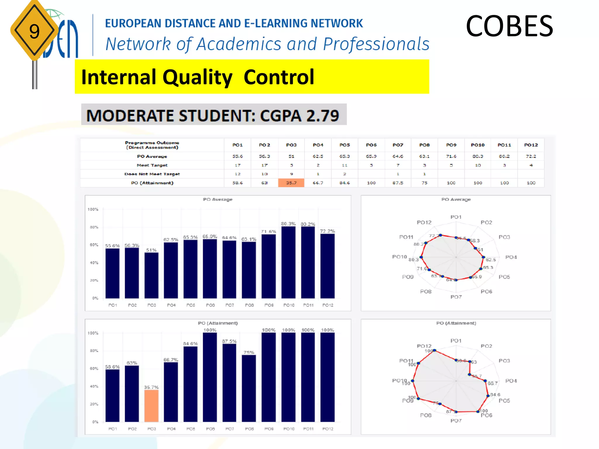 Internal Quality Control
9 COBES
 