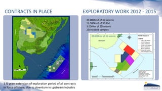 CONTRACTS IN PLACE EXPLORATORY WORK 2012 - 2015
39.000Km2 of 3D seismic
13.500Km2 of 3D EM
3.000Km of 2D seismic
250 seabed samples
39.000Km2 of 3D seismic
1 ? years extension of exploration period of all contracts
in force offshore, due to downturn in upstream industry
 
