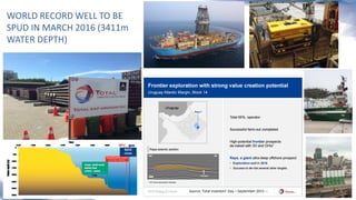 WORLD RECORD WELL TO BE
SPUD IN MARCH 2016 (3411m
WATER DEPTH)
Source: Total Investors Day C September 2015
 