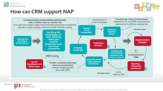 Session 3B Climate Risk Management | PDF