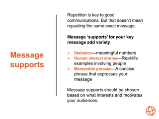 12.1.1 Strategic communication (NAP GN)- Introduction | PDF