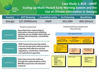 Implementation arrangement/
flow of funds
Project components
Expanded hydro-meteorological
observation network and modelling
capacities secure reliable information on
climate-induced hazards, vulnerability
and risks
Component 1
Multi-hazard early warning system
and new climate information products
supported with effective national
regulations, coordination mechanism
and institutional capacities
Component 2
Component 3
Improved community resilience
through the implementation of the
MHEWS and priority risk reduction
measures
Country GCF financing Accredited entity Co-Financing Beneficiary
Georgia $27.05M(Grant) UNDP $43.24M 46% (Direct)
Case Study 1: B19 - UNDP
Scaling-up Multi-Hazard Early Warning System and the
Use of Climate Information in Georgia
 