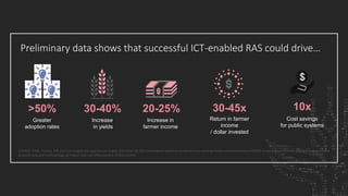Preliminary data shows that successful ICT-enabled RAS could drive…
30-40%
Increase
in yields
30-45x
Return in farmer
income
/ dollar invested
20-25%
Increase in
farmer income
Cost savings
for public systems
10x
SOURCE: Yield, income, ROI and cost targets are aspirational targets estimated for RAS investments based on evidence from existing models and dimensions of BMGF proposed investment. Dalberg study provides
detailed data and methodology on impact and cost-effectiveness of RAS models.
>50%
Greater
adoption rates
 