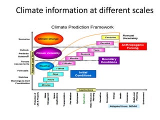 Graduated Scale Climate climate information at different scales | PDF