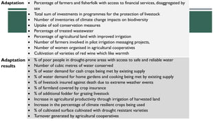 Adaptation • Percentage of farmers and fisherfolk with access to financial services, disaggregated by
sex
• Total sum of investments in programmes for the protection of livestock
• Number of inventories of climate change impacts on biodiversity
• Uptake of soil conservation measures
• Percentage of treated wastewater
• Percentage of agricultural land with improved irrigation
• Number of farmers involved in pilot irrigation messaging projects,
• Number of women organised in agricultural cooperatives
• Cultivation of varieties of red wine which like warmth
Adaptation
results
• % of poor people in drought-prone areas with access to safe and reliable water
• Number of cubic metres of water conserved
• % of water demand for cash crops being met by existing supply
• % of water demand for home gardens and cooking being met by existing supply
• % of livestock insured against death due to extreme weather events
• % of farmland covered by crop insurance
• % of additional fodder for grazing livestock
• Increase in agricultural productivity through irrigation of harvested land
• Increase in the percentage of climate resilient crops being used
• % of cultivated surface cultivated with drought resistant varieties
• Turnover generated by agricultural cooperatives
 