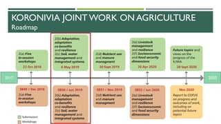 KORONIVIA JOINT WORK ON AGRICULTURE
Roadmap
2017 2020
 
