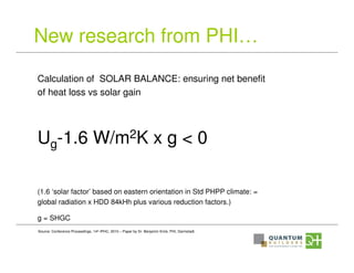 New research from PHI…
Source: Conference Proceedings, 14th IPHC, 2010 – Paper by Dr. Benjamin Krick, PHI, Darmstadt.
Calculation of SOLAR BALANCE: ensuring net benefit
of heat loss vs solar gain
Ug-1.6 W/m2K x g < 0
(1.6 ‘solar factor’ based on eastern orientation in Std PHPP climate: =
global radiation x HDD 84kHh plus various reduction factors.)
g = SHGC
 