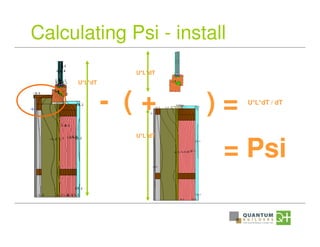 Calculating Psi - install
- ( ) =
U*L*dT
U*L*dT
U*L*dT
U*L*dT / dT
= Psi
+
 