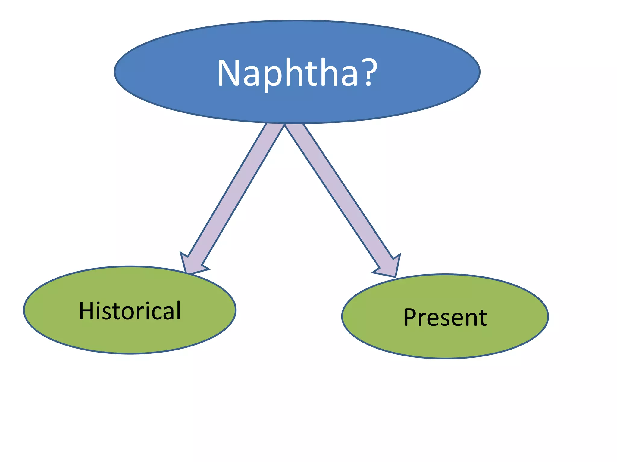 Naphtha?




Historical              Present
 