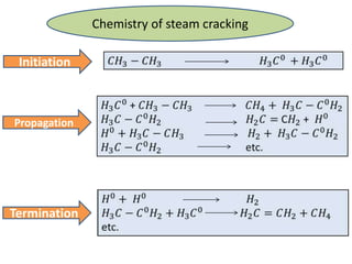 Chemistry of steam cracking

 Initiation



Propagation




Termination
 