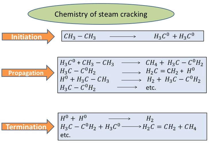 Naphtha cracking