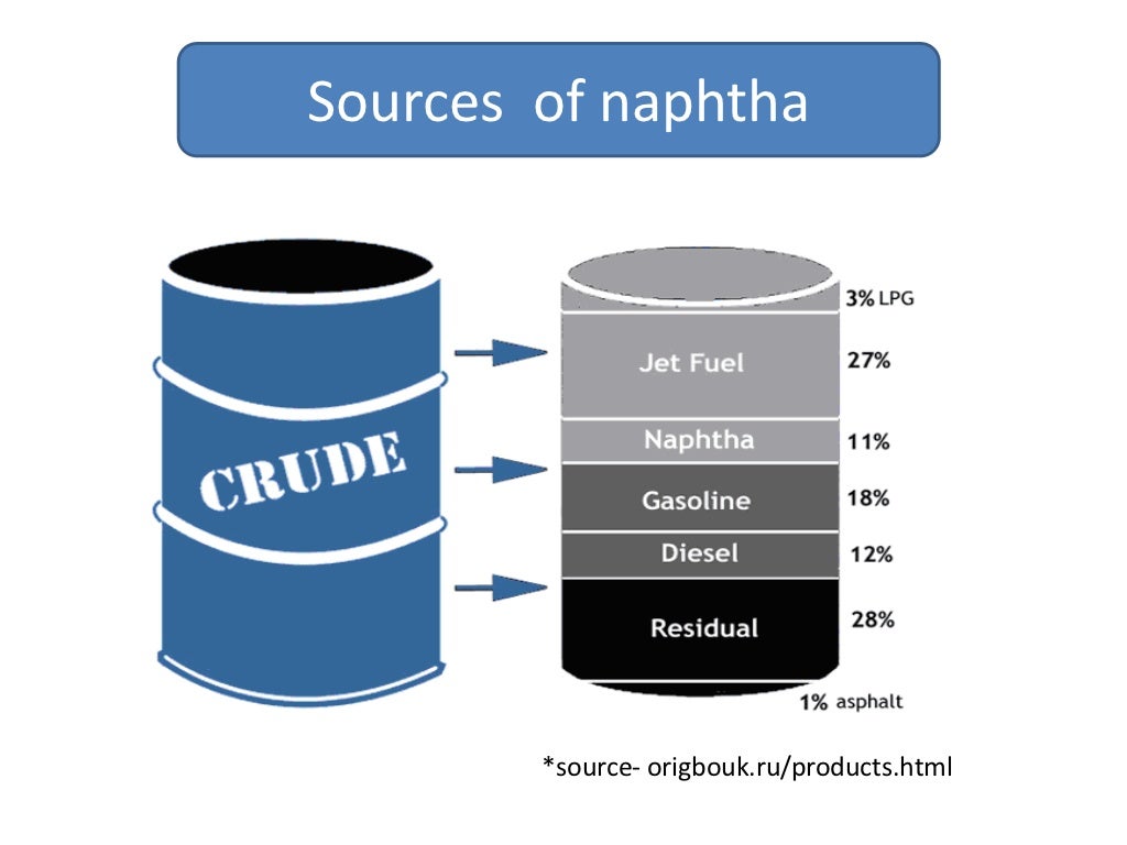 Naphtha cracking