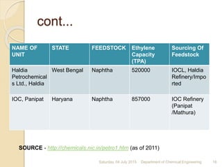 cont...
NAME OF
UNIT
STATE FEEDSTOCK Ethylene
Capacity
(TPA)
Sourcing Of
Feedstock
Haldia
Petrochemical
s Ltd., Haldia
West Bengal Naphtha 520000 IOCL, Haldia
Refinery/Impo
rted
IOC, Panipat Haryana Naphtha 857000 IOC Refinery
(Panipat
/Mathura)
SOURCE - http://chemicals.nic.in/petro1.htm (as of 2011)
Saturday, 04 July 2015 16Department of Chemical Engineering
 