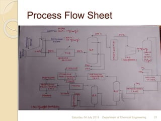 Process Flow Sheet
Saturday, 04 July 2015 Department of Chemical Engineering 21
 