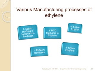 Various Manufacturing processes of
ethylene
Saturday, 04 July 2015 Department of Chemical Engineering 22
3. MTO
Methanol to
Ethylene
 