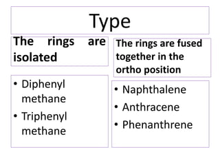 Type
The rings are
isolated
• Diphenyl
methane
• Triphenyl
methane
The rings are fused
together in the
ortho position
• Naphthalene
• Anthracene
• Phenanthrene
 
