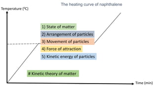 State of Matter - Naphthalene | PPTX