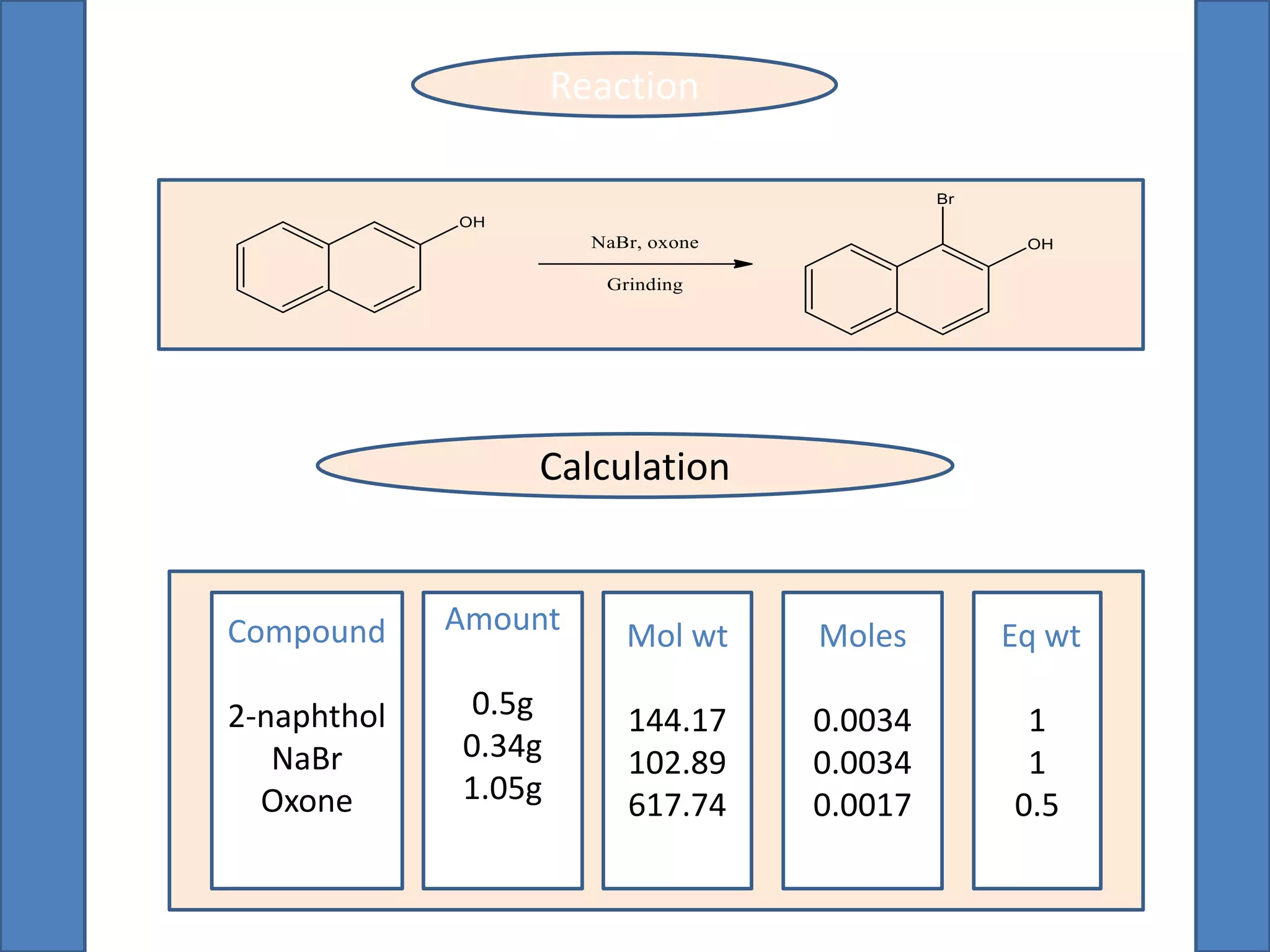 Reaction
Calculation
Compound
2-naphthol
NaBr
Oxone
Amount
0.5g
0.34g
1.05g
Mol wt
144.17
102.89
617.74
Moles
0.0034
0.0034
0.0017
Eq wt
1
1
0.5
 