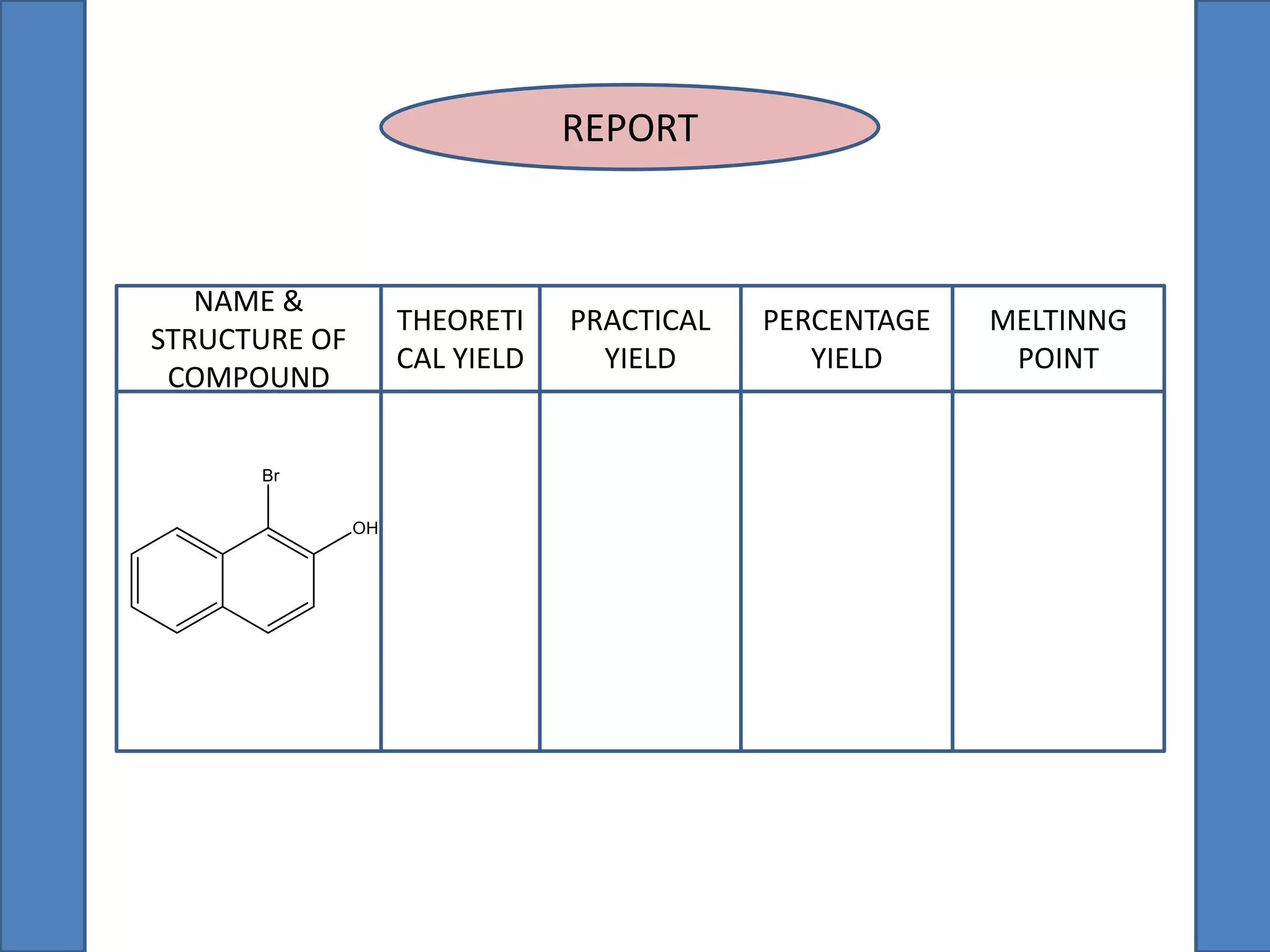 REPORT
NAME &
STRUCTURE OF
COMPOUND
THEORETI
CAL YIELD
PRACTICAL
YIELD
PERCENTAGE
YIELD
MELTINNG
POINT
 