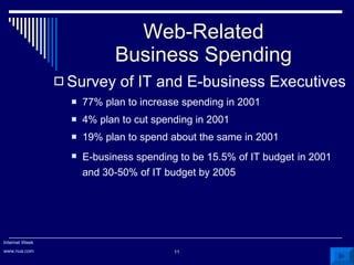 Web-Related Business Spending Survey of IT and E-business Executives   77% plan to increase spending in 2001 4% plan to cut spending in 2001 19% plan to spend about the same in 2001 E-business spending to be 15.5% of IT budget   in 2001 and 30-50% of IT budget by 2005 Internet Week www.nua.com 