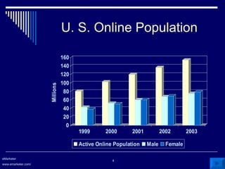 U. S. Online Population eMarketer www.emarketer.com/ 