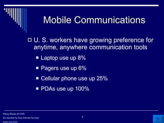 Mobile Communications U. S. workers have growing preference for anytime, anywhere communication tools Laptop use up 8% Pagers use up 6% Cellular phone use up 25% PDAs use up 100% Pitney Bowes 8/12/00 As reported by Nua Internet Surveys www.nua.com/ 
