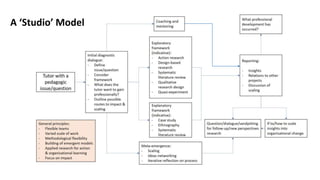 A ‘Studio’ Model
 