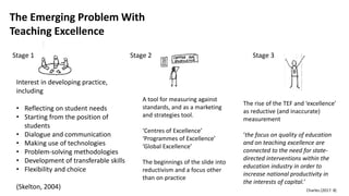 The Emerging Problem With
Teaching Excellence
Stage 1
Interest in developing practice,
including
• Reflecting on student needs
• Starting from the position of
students
• Dialogue and communication
• Making use of technologies
• Problem-solving methodologies
• Development of transferable skills
• Flexibility and choice
(Skelton, 2004)
Stage 2
A tool for measuring against
standards, and as a marketing
and strategies tool.
‘Centres of Excellence’
‘Programmes of Excellence’
‘Global Excellence’
The beginnings of the slide into
reductivism and a focus other
than on practice
Stage 3
The rise of the TEF and ‘excellence’
as reductive (and inaccurate)
measurement
‘the focus on quality of education
and on teaching excellence are
connected to the need for state-
directed interventions within the
education industry in order to
increase national productivity in
the interests of capital.’
Charles (2017: 8)
 