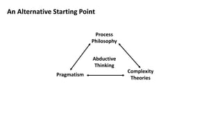 An Alternative Starting Point
Process
Philosophy
Complexity
Theories
Pragmatism
Abductive
Thinking
 