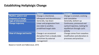 Based on Iveroth and Hallencreutz, 2016
Establishing Holiploigic Change
 