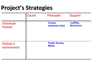 Planning for and monitoring outcomes in action-research Projects: The Napier grass diseases project