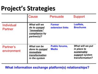Planning for and monitoring outcomes in action-research Projects: The Napier grass diseases project