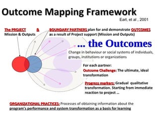 Planning for and monitoring outcomes in action-research Projects: The Napier grass diseases project