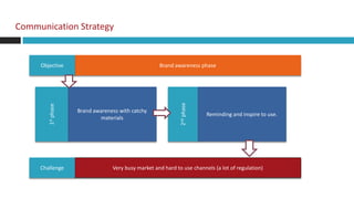 Communication Strategy


     Objective                                      Brand awareness phase




                                                             2nd phase
        1st phase




                    Brand awareness with catchy
                                                                         Reminding and inspire to use.
                            materials




     Challenge                   Very busy market and hard to use channels (a lot of regulation)
 