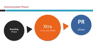 Communication Phases




                                             PR
    Branding
                           Xtra              phase
                       Communication Phase
     Phase
 