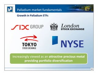 Palladium market fundamentals
   Growth in Palladium ETFs




Increasingly viewed as an attractive precious metal
         providing portfolio diversification

                                                      10
 