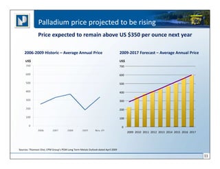 Palladium price projected to be rising
               Price expected to remain above US $350 per ounce next year

    2006-2009 Historic – Average Annual Price                                     2009-2017 Forecast – Average Annual Price
     US$                                                                          US$
                                                                                  700

                                                                                  600

                                                                                  500

                                                                                  400

                                                                                  300

                                                                                  200

                                                                                  100

                                                                                   0
                                                                                        2009 2010 2011 2012 2013 2014 2015 2016 2017




Sources: Thomson One; CPM Group’s PGM Long Term Metals Outlook dated April 2009

                                                                                                                                       11
 