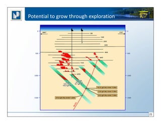 Potential to grow through exploration

     0                                  0




   500                                  500




  1000                                  1000




  1500                                  1500




                                               21
 