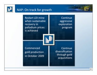NAP: On track for growth

     Restart LDI mine          Continue
     when sustainable         aggressive
     recovery in             exploration
     palladium prices           program
     is achieved




     Commenced                  Continue
     gold production       diversification
     in October 2009        through gold
                             acquisitions


                                             25
 