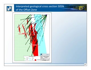 Interpreted geological cross section 505N
of the Offset Zone




                                            37
 