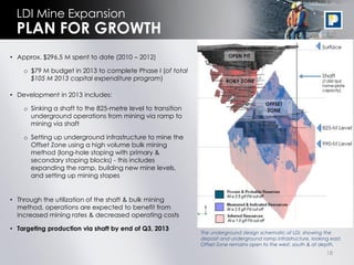 LDI Mine Expansion
  PLAN FOR GROWTH
• Approx. $296.5 M spent to date (2010 – 2012)

    o $79 M budget in 2013 to complete Phase I (of total
      $105 M 2013 capital expenditure program)

• Development in 2013 includes:

    o Sinking a shaft to the 825-metre level to transition
      underground operations from mining via ramp to
      mining via shaft

    o Setting up underground infrastructure to mine the
      Offset Zone using a high volume bulk mining
      method (long-hole stoping with primary &
      secondary stoping blocks) - this includes
      expanding the ramp, building new mine levels,
      and setting up mining stopes


• Through the utilization of the shaft & bulk mining
  method, operations are expected to benefit from
  increased mining rates & decreased operating costs

• Targeting production via shaft by end of Q3, 2013
                                                             The underground design schematic of LDI, showing the
                                                             deposit and underground ramp infrastructure, looking east.
                                                             Offset Zone remains open to the west, south & at depth.
                                                                                                                18
 