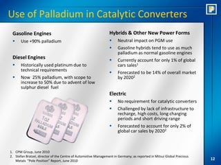 Use of Palladium in Catalytic Converters
 Gasoline Engines                                               Hybrids & Other New Power Forms
      Use +90% palladium                                            Neutral impact on PGM use
                                                                     Gasoline hybrids tend to use as much
                                                                      palladium as normal gasoline engines
 Diesel Engines                                                      Currently account for only 1% of global
      Historically used platinum due to                              cars sales1
       technical requirements
                                                                     Forecasted to be 14% of overall market
      Now 25% palladium, with scope to                               by 20202
       increase to 50% due to advent of low
       sulphur diesel fuel
                                                                Electric
                                                                     No requirement for catalytic converters
                                                                     Challenged by lack of infrastructure to
                                                                      recharge, high costs, long charging
                                                                      periods and short driving range
                                                                     Forecasted to account for only 2% of
                                                                      global car sales by 20202



1. CPM Group, June 2010
2. Stefan Bratzel, director of the Centre of Automotive Management in Germany; as reported in Mitsui Global Precious
   Metals “Pole Position” Report, June 2010                                                                            12
 