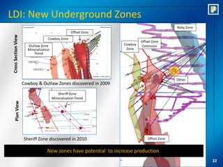 LDI: New Underground Zones
                                                                                               Roby Zone
                                                     Offset Zone
 Cross Section View



                                    Cowboy Zone
                                                                             Offset Zone
                        Outlaw Zone                                 Cowboy    Extension
                        Mineralization                               Zone
                           Trend




                                                                                               Other
                      Cowboy & Outlaw Zones discovered in 2009

                                            Sheriff Zone
                                         Mineralization Trend
      Plan View




                      Sheriff Zone discovered in 2010                            Offset Zone


                                    New zones have potential to increase production
                                                                                                           22
 