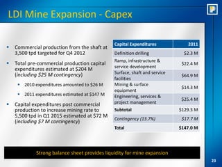 LDI Mine Expansion - Capex

                                               Capital Expenditures            2011
   Commercial production from the shaft at
    3,500 tpd targeted for Q4 2012             Definition drilling            $2.3 M
                                               Ramp, infrastructure &
   Total pre-commercial production capital                                  $22.4 M
                                               service development
    expenditures estimated at $204 M
    (including $25 M contingency)              Surface, shaft and service
                                                                             $64.9 M
                                               facilities
      2010 expenditures amounted to $26 M     Mining & surface
                                                                             $14.3 M
                                               equipment
      2011 expenditures estimated at $147 M   Engineering, services &
                                                                             $25.4 M
   Capital expenditures post commercial       project management
    production to increase mining rate to      Subtotal                     $129.3 M
    5,500 tpd in Q1 2015 estimated at $72 M
                                               Contingency (13.7%)           $17.7 M
    (including $7 M contingency)
                                               Total                        $147.0 M




             Strong balance sheet provides liquidity for mine expansion
                                                                                       23
 