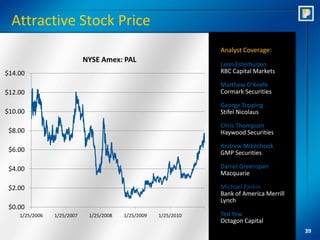 Attractive Stock Price
                                                                 Analyst Coverage:
                            NYSE Amex: PAL
                                                                 Leon Esterhuizen
$14.00                                                           RBC Capital Markets

                                                                 Matthew O’Keefe
$12.00                                                           Cormark Securities

                                                                 George Topping
$10.00                                                           Stifel Nicolaus

                                                                 Chris Thompson
 $8.00                                                           Haywood Securities

                                                                 Andrew Mikitchook
 $6.00                                                           GMP Securities

 $4.00                                                           Daniel Greenspan
                                                                 Macquarie

 $2.00                                                           Michael Parkin
                                                                 Bank of America Merrill
                                                                 Lynch
 $0.00
    1/25/2006   1/25/2007    1/25/2008   1/25/2009   1/25/2010   Ted Yew
                                                                 Octagon Capital
                                                                                           39
 
