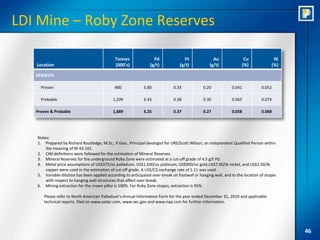 LDI Mine – Roby Zone Reserves

                                             Tonnes                Pd               Pt              Au               Cu              Ni
   Location                                  (000’s)             (g/t)           (g/t)            (g/t)             (%)             (%)

   RESERVES

     Proven                                  480             5.80             0.33            0.20            0.041            0.052

     Probable                               1,209            6.43             0.38            0.30            0.065            0.074

   Proven & Probable                        1,689            6.25             0.37            0.27            0.058           0.068




   Notes:
   1. Prepared by Richard Routledge, M.Sc., P.Geo., Principal Geologist for URS/Scott Wilson, an independent Qualified Person within
       the meaning of NI 43-101.
   2. CIM definitions were followed for the estimation of Mineral Reserves.
   3. Mineral Reserves for the underground Roby Zone were estimated at a cut-off grade of 4.5 g/t Pd.
   4. Metal price assumptions of US$375/oz palladium, US$1,500/oz platinum, US$900/oz gold,US$7.00/lb nickel, and US$2.50/lb
       copper were used in the estimation of cut-off grade. A US$/C$ exchange rate of 1.11 was used.
   5. Variable dilution has been applied according to anticipated over-break on footwall or hanging wall, and to the location of stopes
       with respect to hanging wall structures that affect over-break.
   6. Mining extraction for the crown pillar is 100%. For Roby Zone stopes, extraction is 95%.

      Please refer to North American Palladium’s Annual Information Form for the year ended December 31, 2010 and applicable
      technical reports filed on www.sedar.com, www.sec.gov and www.nap.com for further information.




                                                                                                                                          46
 