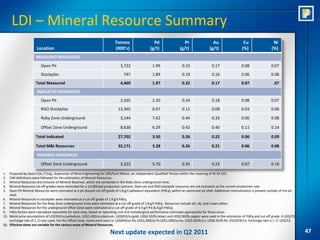 LDI – Mineral Resource Summary
                                                                               Tonnes                     Pd                   Pt                  Au                    Cu                  Ni
                         Location                                              (000’s)                  (g/t)               (g/t)                (g/t)                  (%)                 (%)
                        MEASURED RESOURCES
                           Open Pit                                                3,722                 1.99                 0.23                 0.17                0.08                 0.07
                           Stockpiles                                                747                 1.89                 0.19                 0.16                0.06                 0.08
                        Total Measured                                             4,469                 1.97                 0.22                 0.17                0.07                   .07
                         INDICATED RESOURCES
                           Open Pit                                                2,565                 2.20                 0.24                 0.18                0.08                 0.07
                           RGO Stockpiles                                        13,365                  0.97                 0.12                 0.08                0.03                 0.06

                           Roby Zone Underground                                   3,144                 7.62                 0.44                 0.33                0.06                 0.08

                           Offset Zone Underground                                 8,628                 6.29                 0.42                 0.40                0.11                 0.14

                        Total Indicated                                          27,702                  3.50                 0.26                 0.22                0.06                 0.09

                        Total M&I Resources                                      32,171                  3.28                 0.26                 0.21                0.06                 0.08

                         INFERRED RESOURCES

                           Offset Zone Underground                                 3,322                 5.70                 0.35                 0.23                0.07                 0.10

1.    Prepared by Jason Cox, P.Eng., Supervisor of Mine Engineering for URS/Scot Wilson, an independent Qualified Person within the meaning of NI 43-101.
2.    CIM definitions were followed for the estimation of Mineral Resources.
3.    Mineral Resources are inclusive of Mineral Reserves, which are contained in the Roby Zone underground mine.
4.    Mineral Resource cut-off grades were estimated for a 14,000 tpd production scenario. Open pit and RGO stockpile resources are not economic at the current production rate.
5.    Open Pit Mineral Resources were estimated at a pit discard cut-off grade of 1.8 g/t palladium equivalent (PdEq), within an optimized pit shell. Additional mineralization is present outside of the pit
      shell.
6.    Mineral Resources in stockpiles were estimated at a cut-off grade of 1.9 g/t PdEq.
7.    Mineral Resources for the Roby Zone underground mine were estimated at a cut-off grade of 5.8 g/t PdEq. Resources include sill, rib, and crown pillars.
8.    Mineral Resources for the underground Offset Zone were estimated at a cut-off grade of 4.0 g/t Pd (6.0 g/t PdEq).
9.    PdEq factors were calculated separately for each area, based on operating cost and metallurgical performance estimates appropriate for those areas.
10.   Metal price assumptions of US$350/oz palladium, US$1,400/oz platinum, US$850/oz gold, US$6.50/lb nickel, and US$2.00/lb copper were used in the estimation of PdEq and cut-off grade. A US$/C$
      exchange rate of 1.11 was used. For the Offset Zone, metal price basis is: US$400/oz Pd; US$1,400/oz Pt;US$1,000/oz Au; US$3.00/lb Cu; US$8.50/lb Ni; US$20/lb Co. Exchange rate is 1.11 US$/C$.
11.   Effective dates are variable for the various areas of Mineral Resources.

                                                                            Next update expected in Q2 2011                                                                                                     47
 